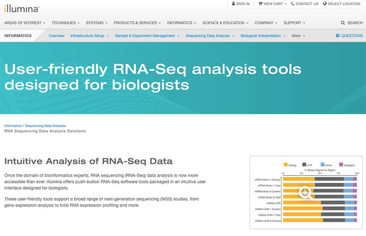 RNA-Seq数据分析